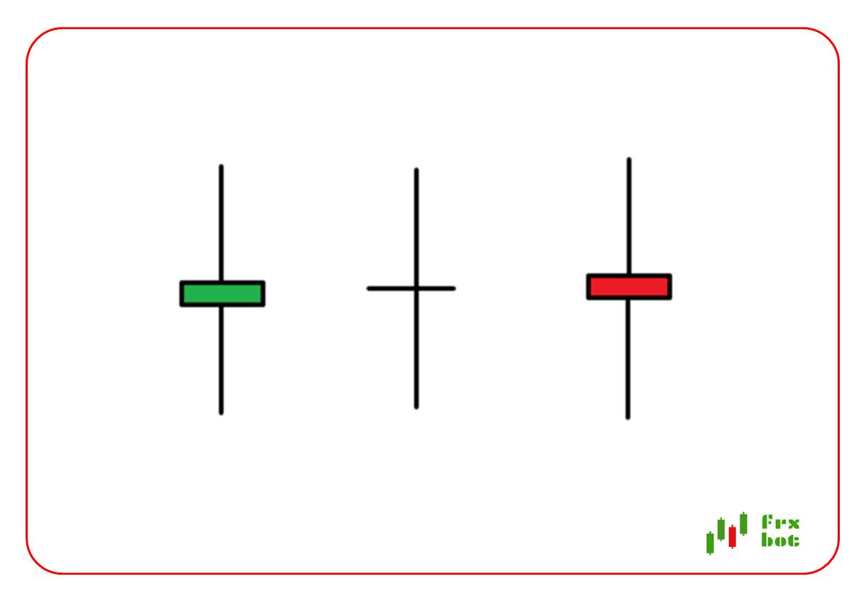 کندل DOji